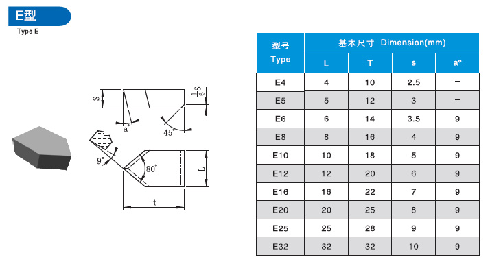 株洲耐磨材料,株洲地礦工具,株洲金屬切削刀,株洲截齒 株洲耐磨材料,株洲地礦工具,株洲金屬切削刀,株洲截齒